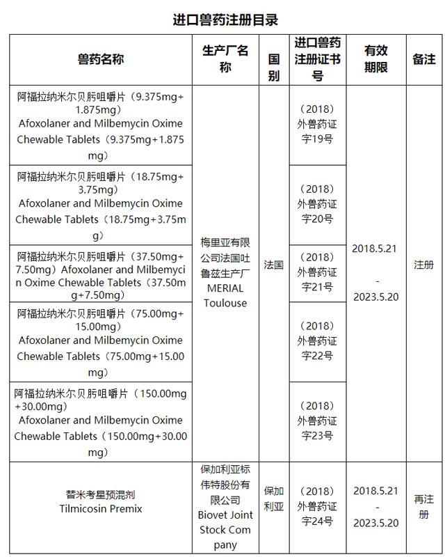 中華人民共和國農業農村部公告第27號