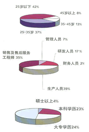 人力資源