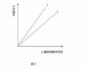 帕森斯的特質因素理論