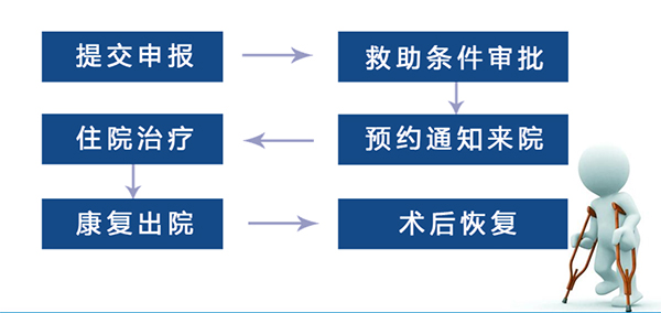 金拐杖助行