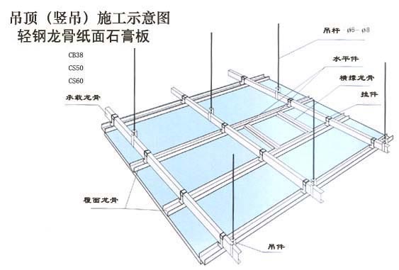 輕鋼龍骨與紙面石膏板安裝示意圖