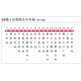 達州公交19路