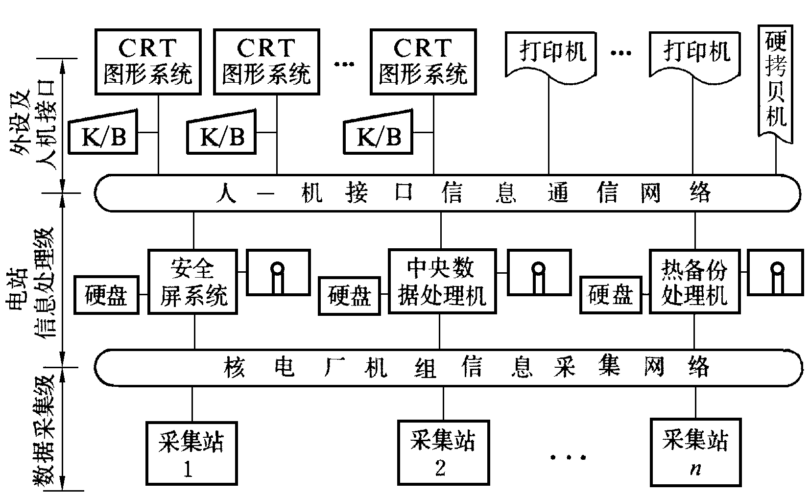 核電廠廠級計算機系統