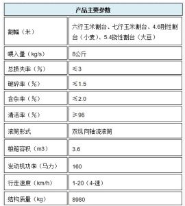 產品主要參數