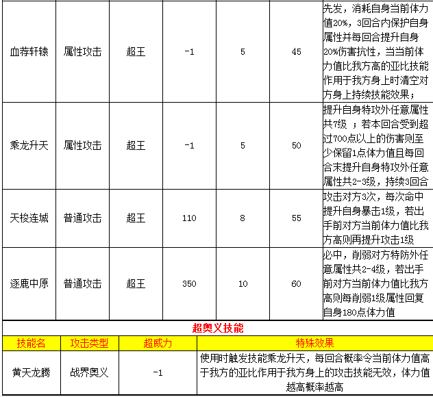 軒轅完全體