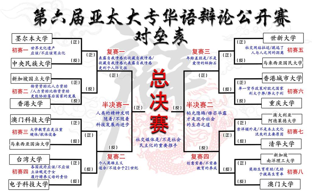 亞太大專華語辯論公開賽