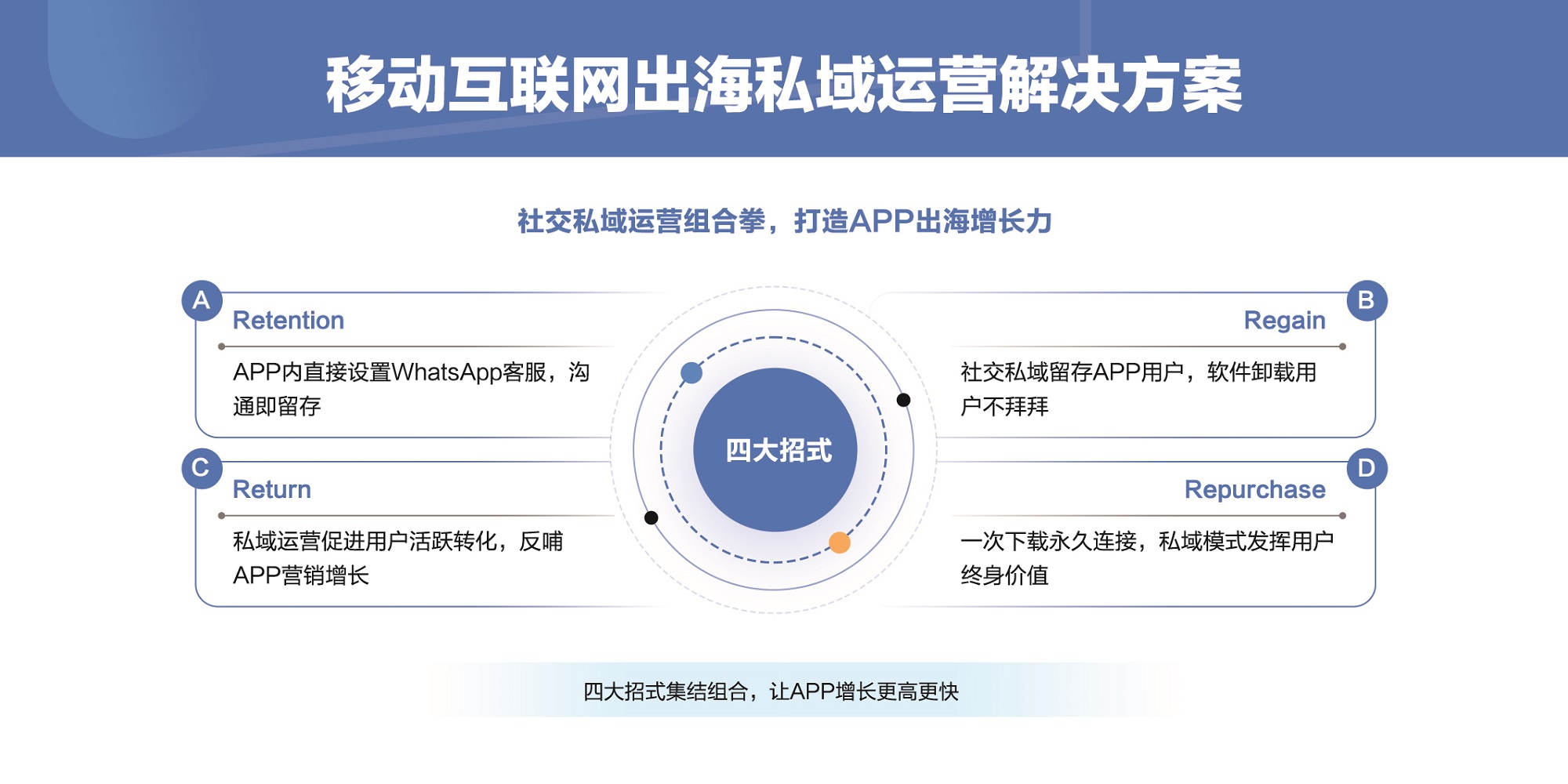 傲途(出海社交銷售基礎設施服務商)