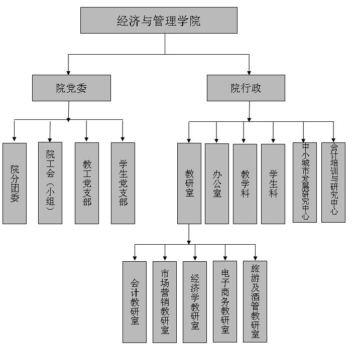 新余學院經濟與管理學院