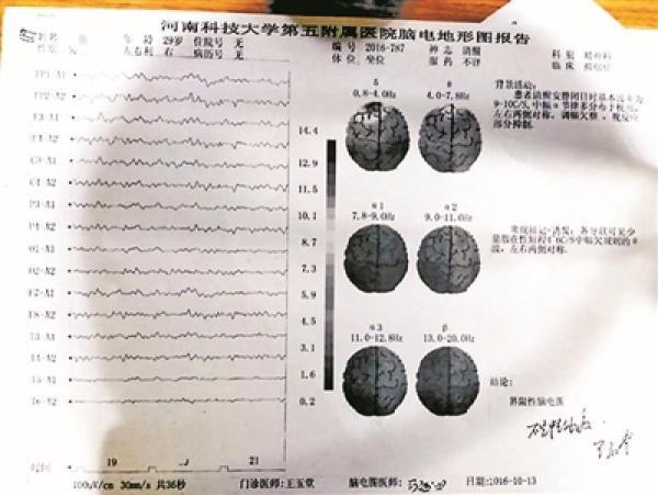 洛陽大學生被精神病案