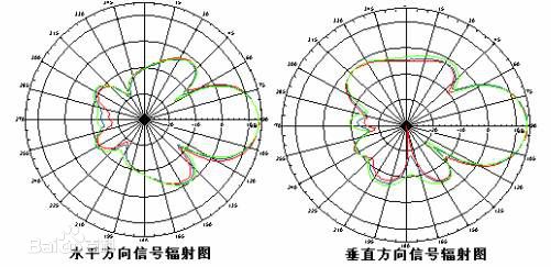 飛艇天線