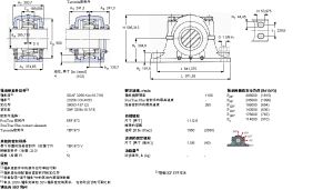 SKF