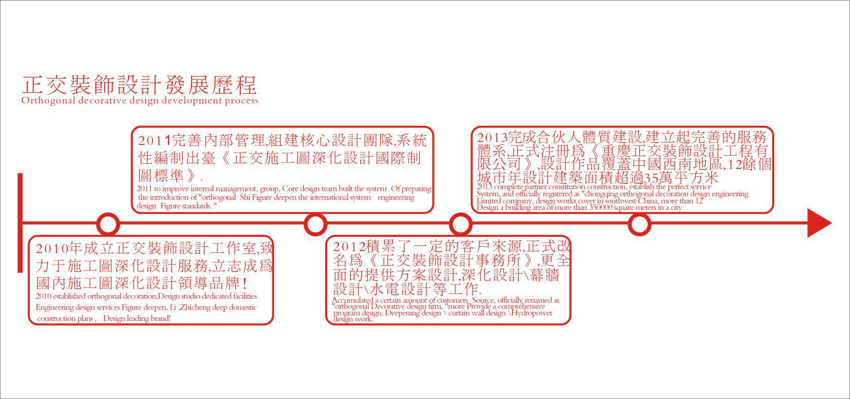 正交施工圖深化設計公司