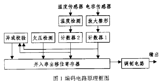 電容式電子吊稱