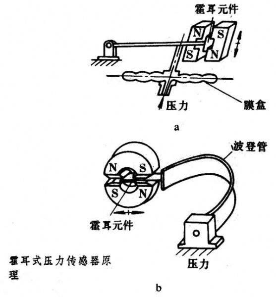 霍耳式壓力感測器