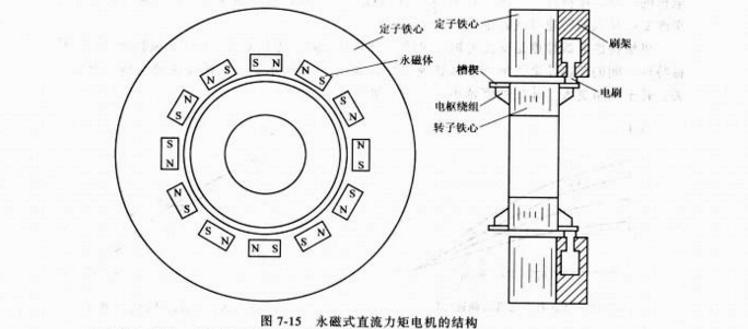 DD直驅電機