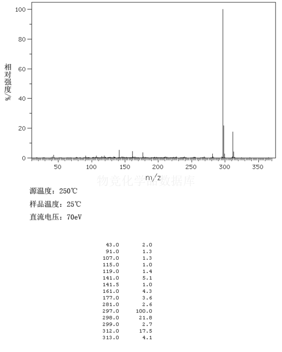 2,2-雙（4-羥基-3-異丙基苯基）丙烷