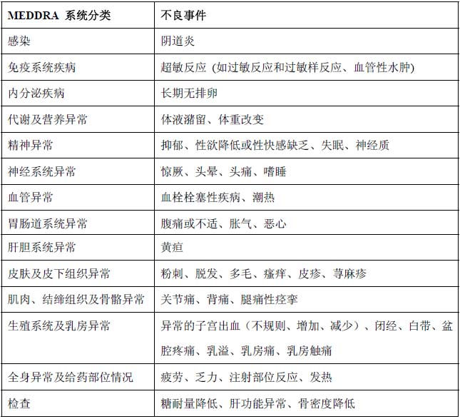 醋酸甲羥孕酮注射液