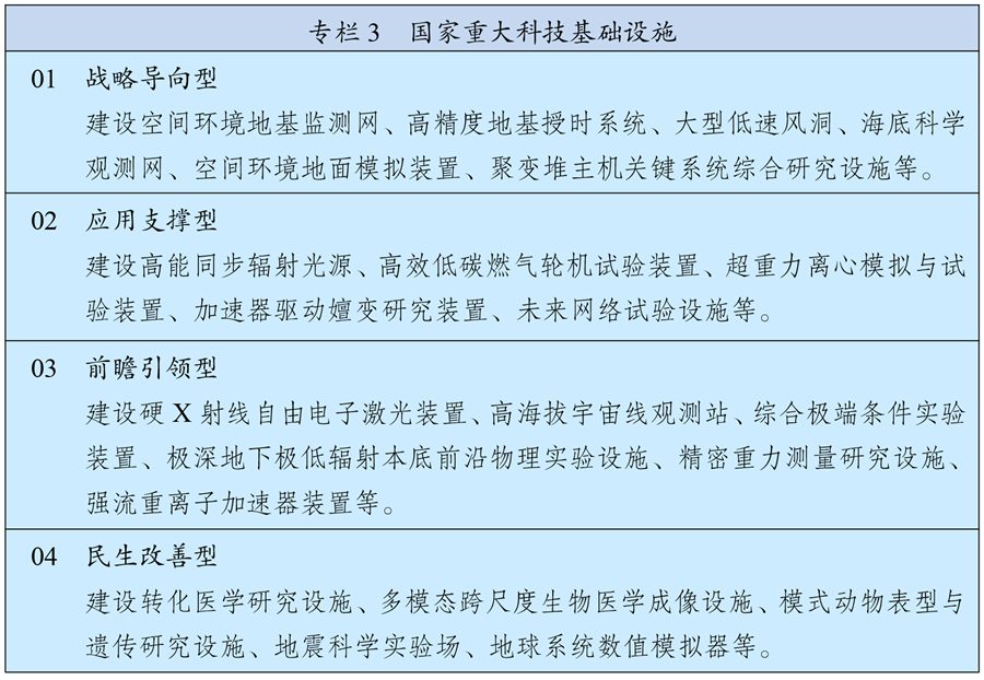 中華人民共和國國民經濟和社會發展第十四個五年規劃和2035年遠景目標綱要(十四五)