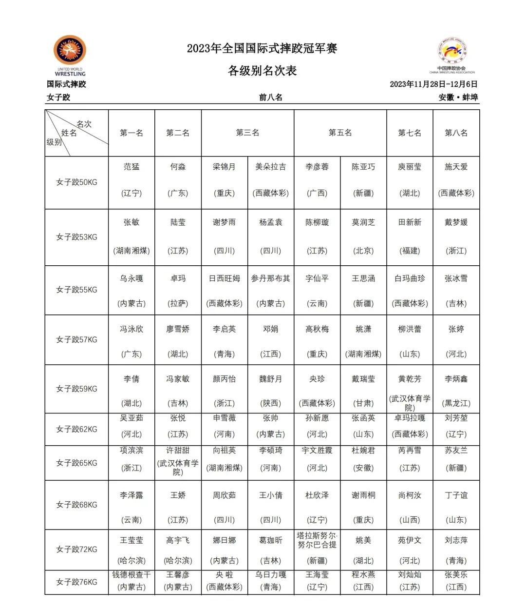 2023年全國國際式摔跤冠軍賽