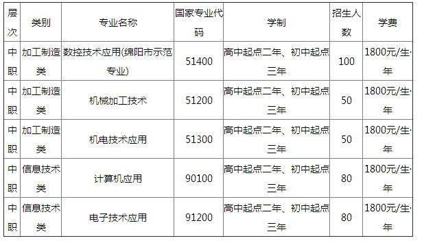 綿陽科學城職業中等專業學校