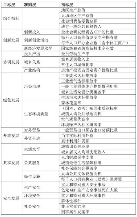 2021中國縣域高質量發展報告