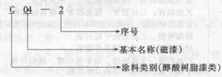 有機塗料的編制方法