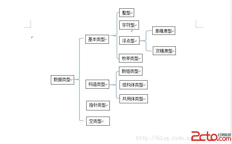 數據結構C語言版