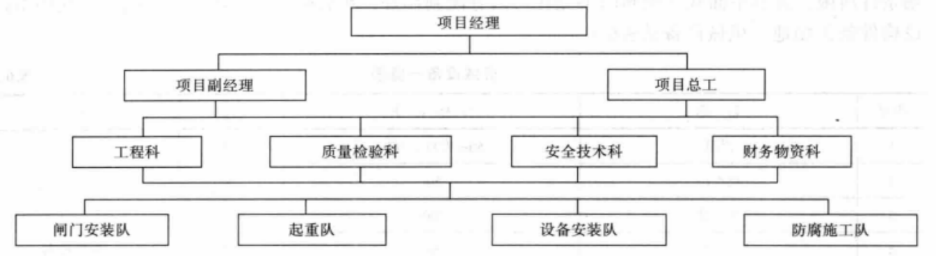 超大有軌弧形平面雙開鋼閘門在獨立門庫移位安裝工法