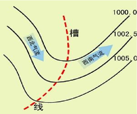 高空槽(高空低壓槽)