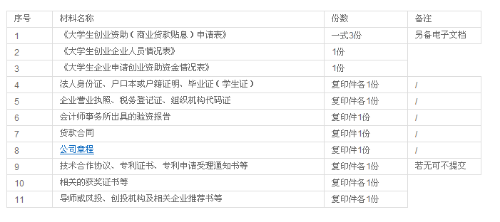 要提供的資料