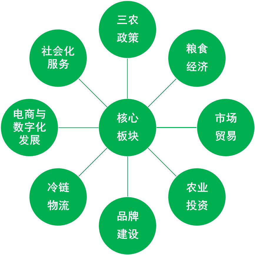 中國農業大學國家農業市場研究中心