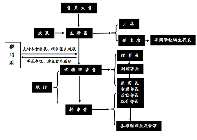 四川高校香港學生聯合會