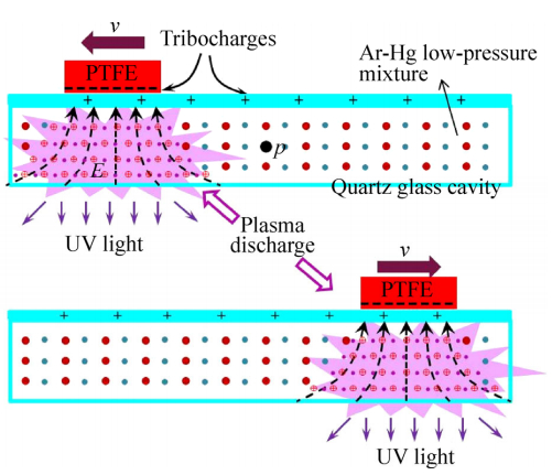 基於摩擦電的紫外光器件發光原理