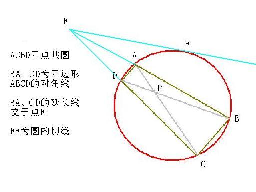 圖A：四點共圓的圖片