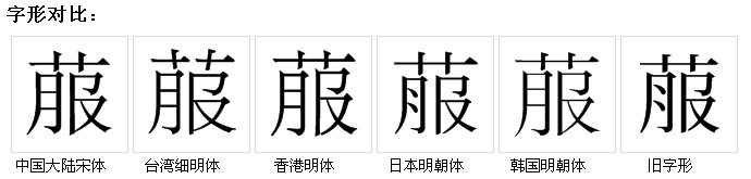 字形對比