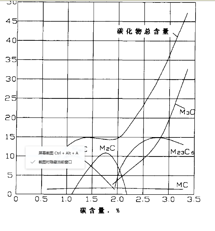 9Cr6W3MoV2鋼