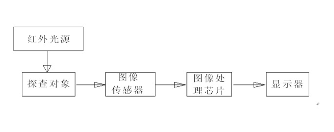 血管顯像儀