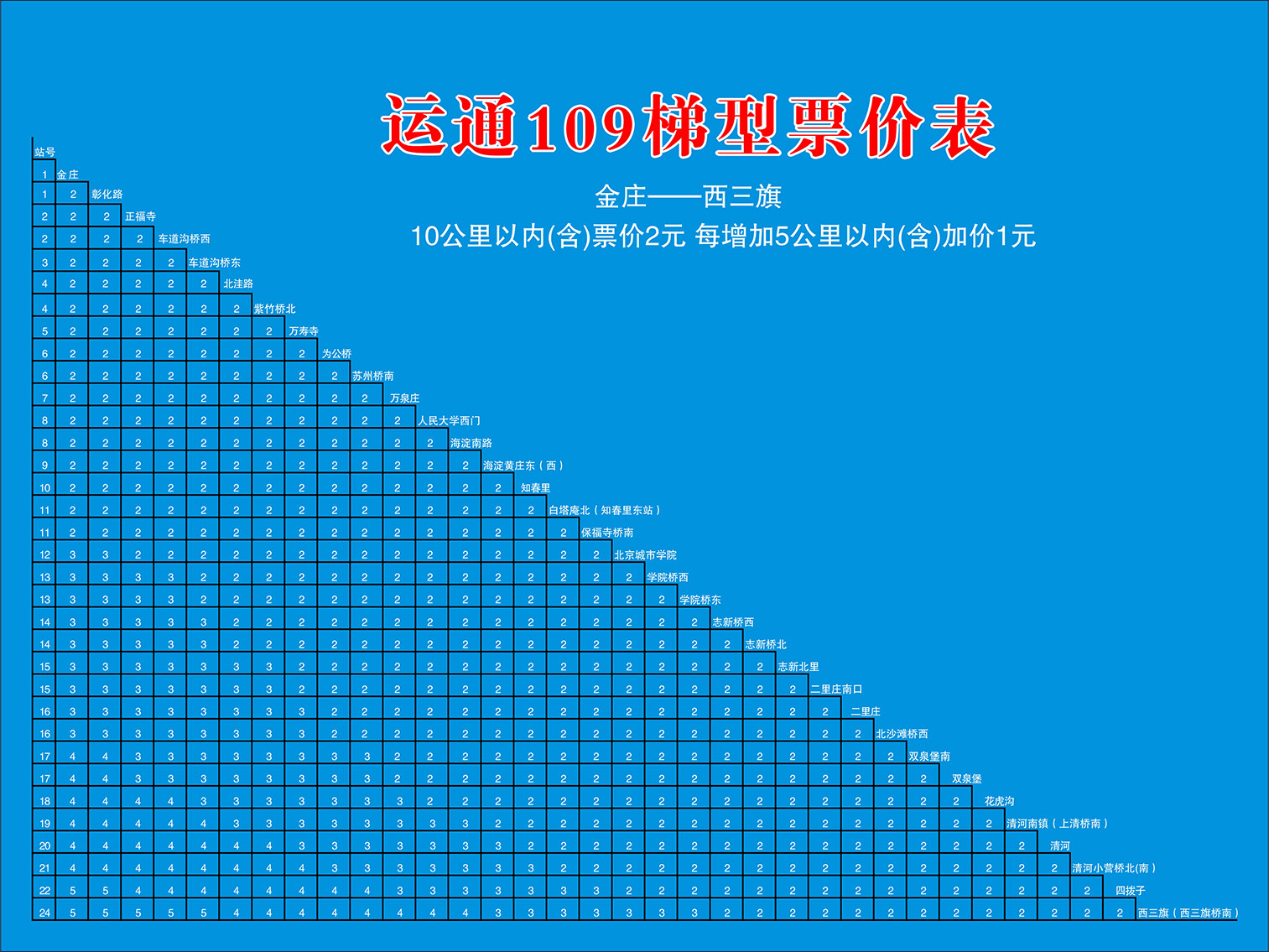 北京公交運通109路