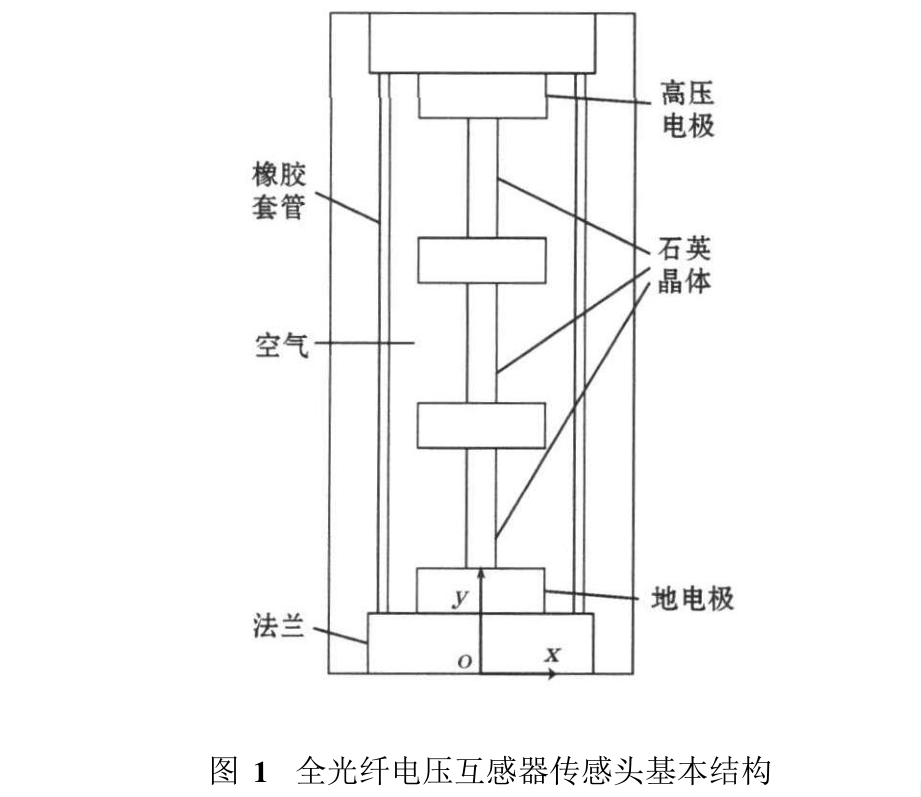 全光纖電壓互感器