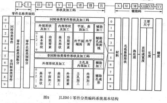 柔性自動化