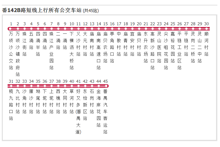 廣州公交番142B路短線