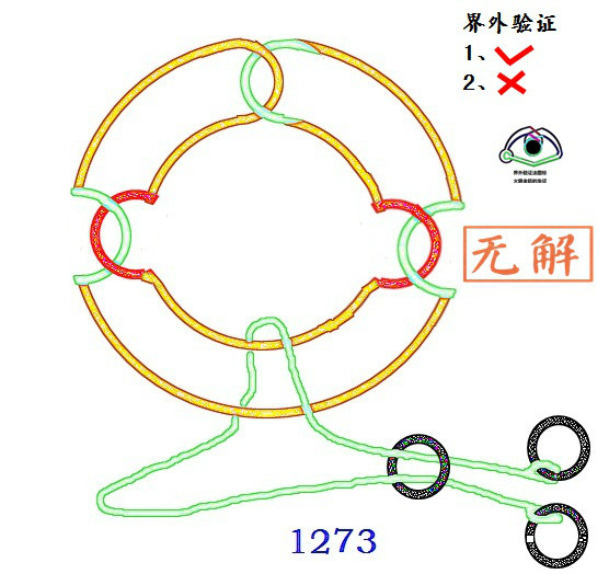 界外驗證法