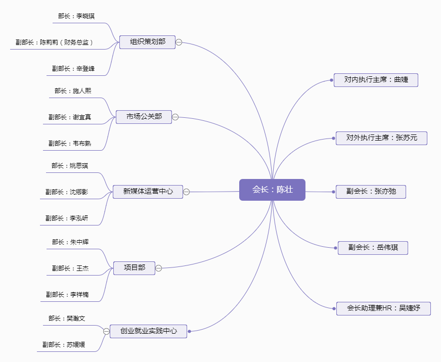 南京林業大學未來企業家協會