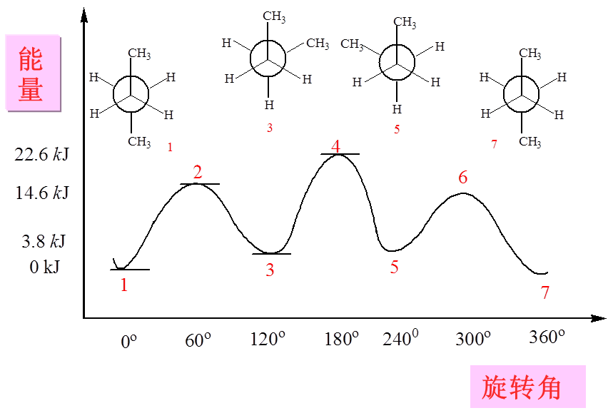 正丁烷構象