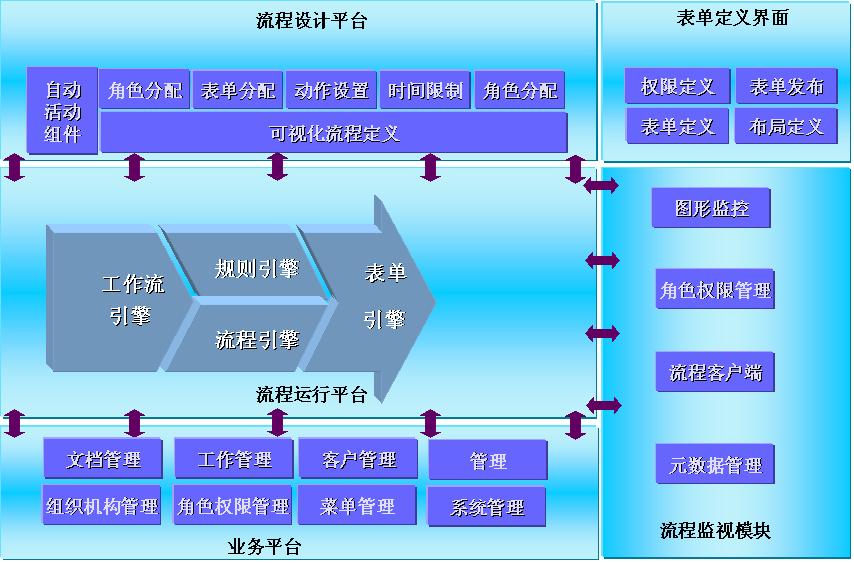 業務基礎軟體平台