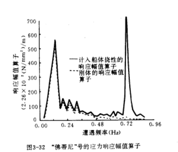 彈振