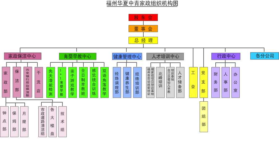 福州中青家政服務有限公司