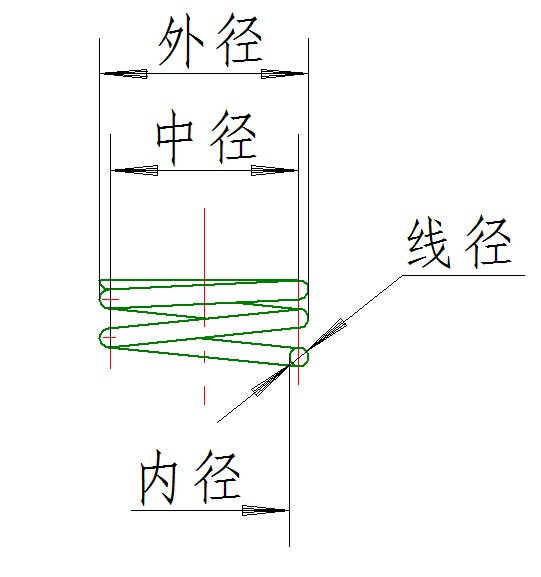 彈簧中徑