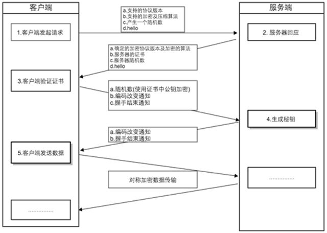 更新算法