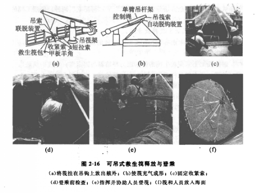 吊筏架